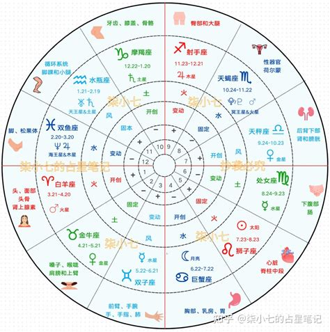 星座算命|星座命盤：免費查詢個人星盤的太陽月亮上升星座等